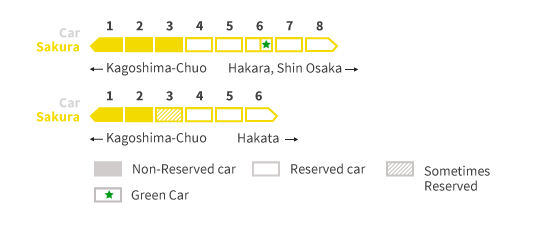 Seat reservation