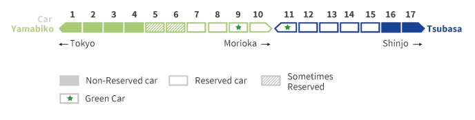 Yamagata Shinkansen seat reservation